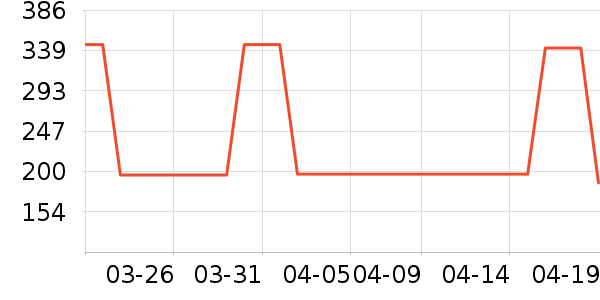 ����HOPESHOWŮʽ������ʷ�۸�