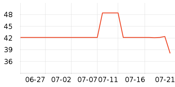 ���˶���ë����Ʒ��ʷ�۸�