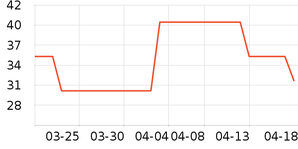 �Ű»�����ʷ�۸�