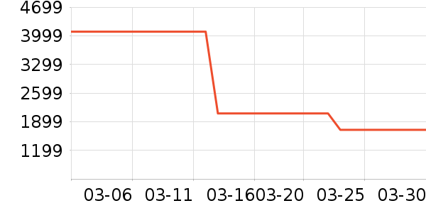 �������̻���ʷ�۸�