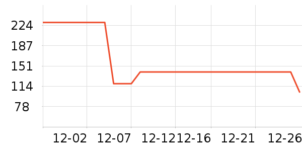 �����˶�T��/POLO����ʷ�۸�