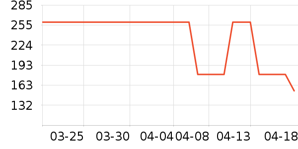 ��ҩ����ά����/������/����п����ʷ�۸�