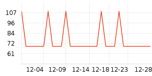 ���ĵ紵����ʷ�۸�