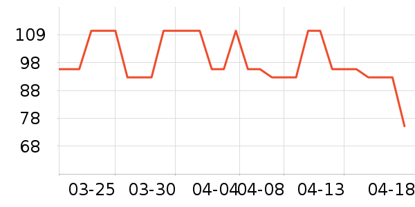 ���ؼ��������ʷ�۸�