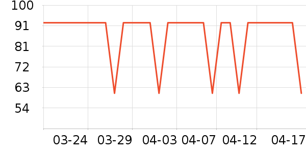 ��ͯ������ʷ�۸�