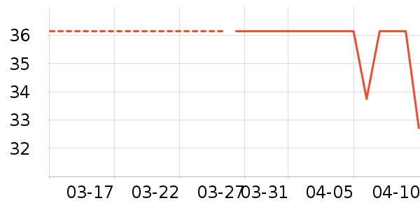 ���� Sunlum����������ʷ�۸�