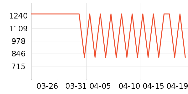 ˮ�Ǵ�����ʷ�۸�