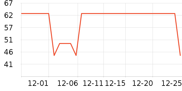 ����˹��ͯ������ʷ�۸�