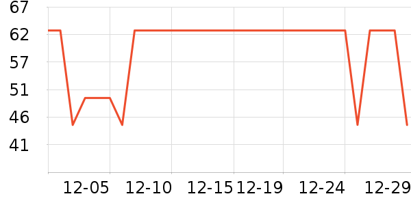 ����˹��ͯ������ʷ�۸�