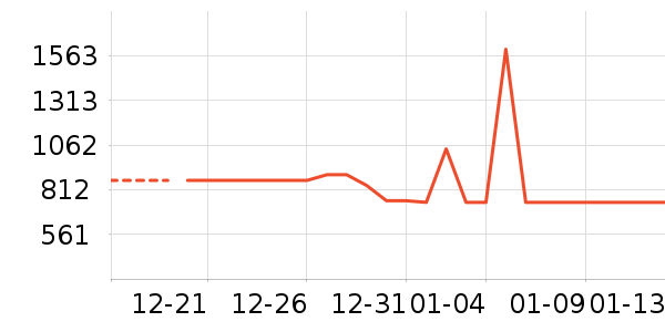 �����ֱ���ʷ�۸�