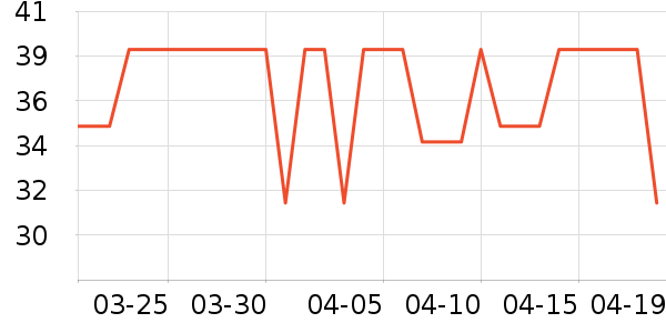 �ǹ���������е��ʷ�۸�