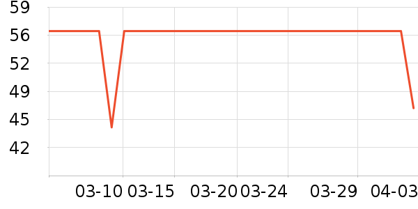 Flow Theory��ѩ��Ʒ��ʷ�۸�