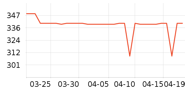 ���ջ����װ��ʷ�۸�