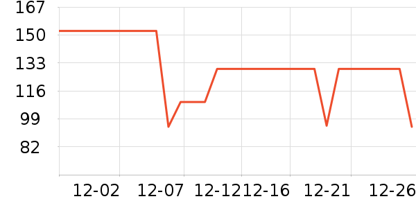 �����˶�T��/POLO����ʷ�۸�