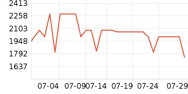 ę́�׾���ʷ�۸�