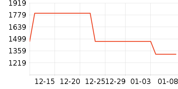 teenieweenieKIDS��ͯ���޷���ʷ�۸�