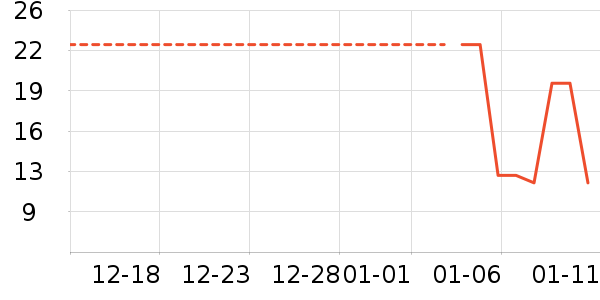 ��ҽ������������ʷ�۸�