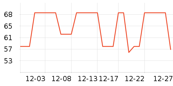 �����˶�T��/POLO����ʷ�۸�