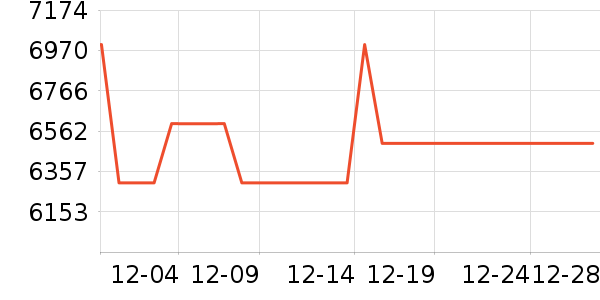 ϴ�»���ʷ�۸�