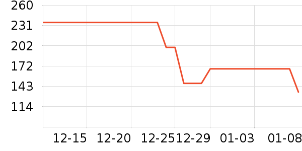 �����˶�����/��ͷ����ʷ�۸�