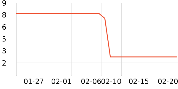 ���������/ϴ������ʷ�۸�