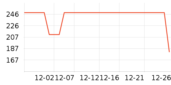 COCO BELLAŮʽ��������ʷ�۸�