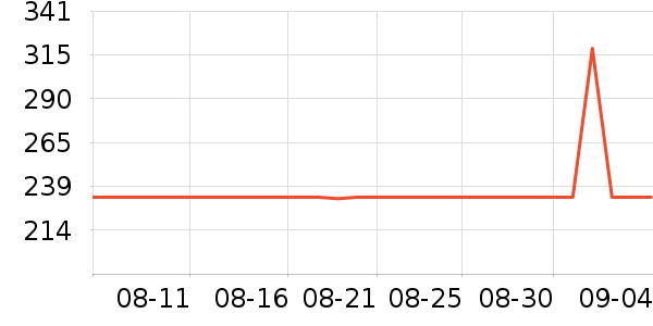 �ƹ�������/��ϯ��ʷ�۸�