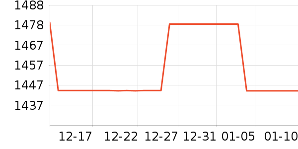 NEW ERA�п���ʷ�۸�