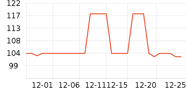 ��װ/ѧ���Ʒ�/�����Ʒ���ʷ�۸�