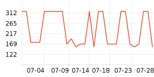 �˶�T��/POLO����ʷ�۸�