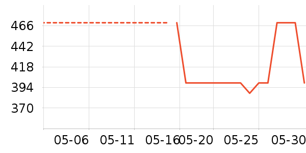 ������Ůʿ��Ь��ʷ�۸�