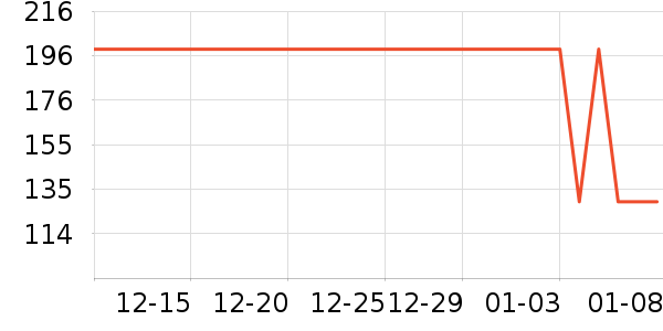 ���¿�п���ʷ�۸�