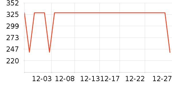 �����˶�T��/POLO����ʷ�۸�