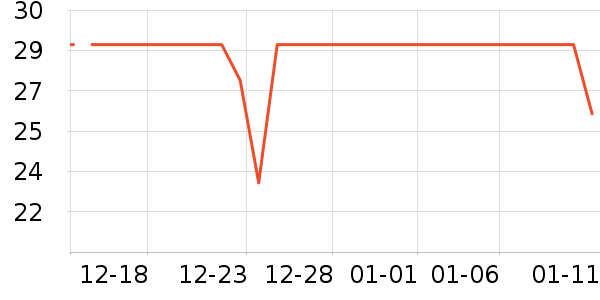 ɼɼ������ʷ�۸�