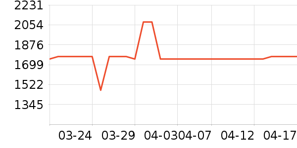 ���׿Ƽ�ͶӰ����ʷ�۸�