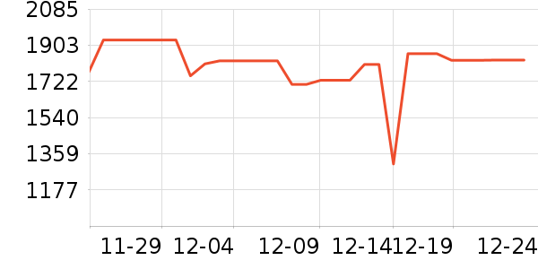 ���׿Ƽ�ͶӰ����ʷ�۸�