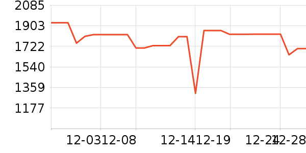 ���׿Ƽ�ͶӰ����ʷ�۸�