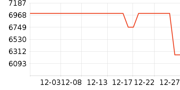 С��������������ʷ�۸�