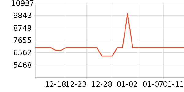 С��������������ʷ�۸�