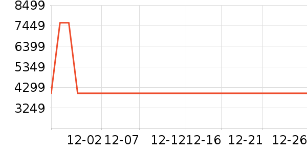 ����ϴ�»���ʷ�۸�