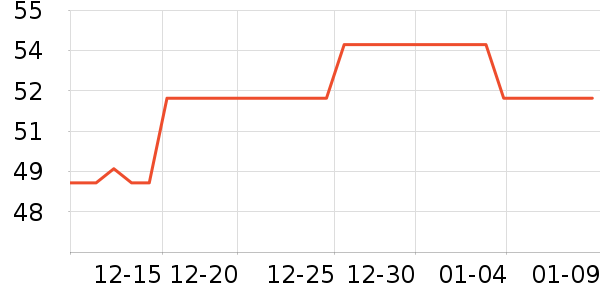 ͳһ������ʳ��ʷ�۸�