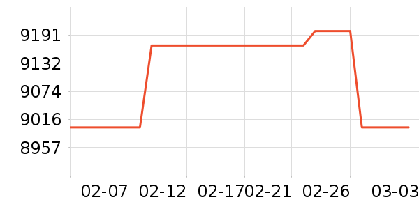 ����ʼǱ�������ʷ�۸�