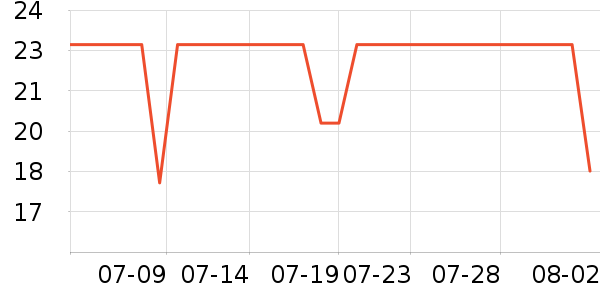 Lnieer����������ʷ�۸�