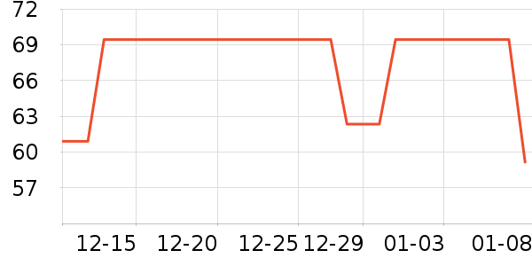 361���˶�����ʷ�۸�