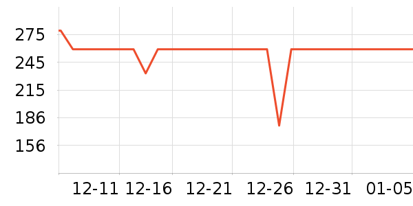 ���Ƕ��������˶�������ʷ�۸�