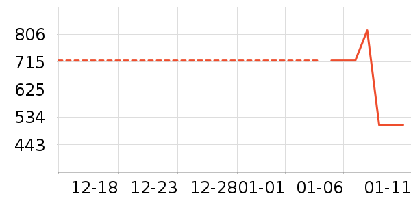 ����������ʷ�۸�