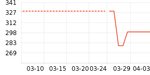 STAW�˶�����ʷ�۸�