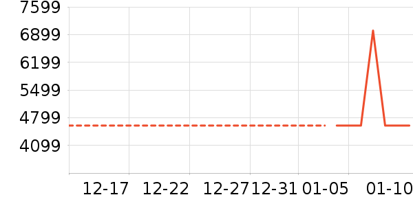 �յ���ʷ�۸�