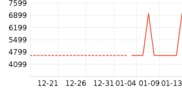 �յ���ʷ�۸�