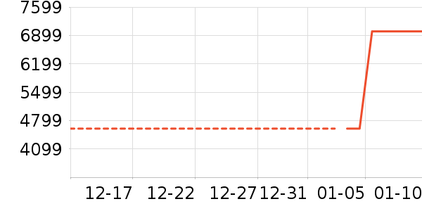 �յ���ʷ�۸�